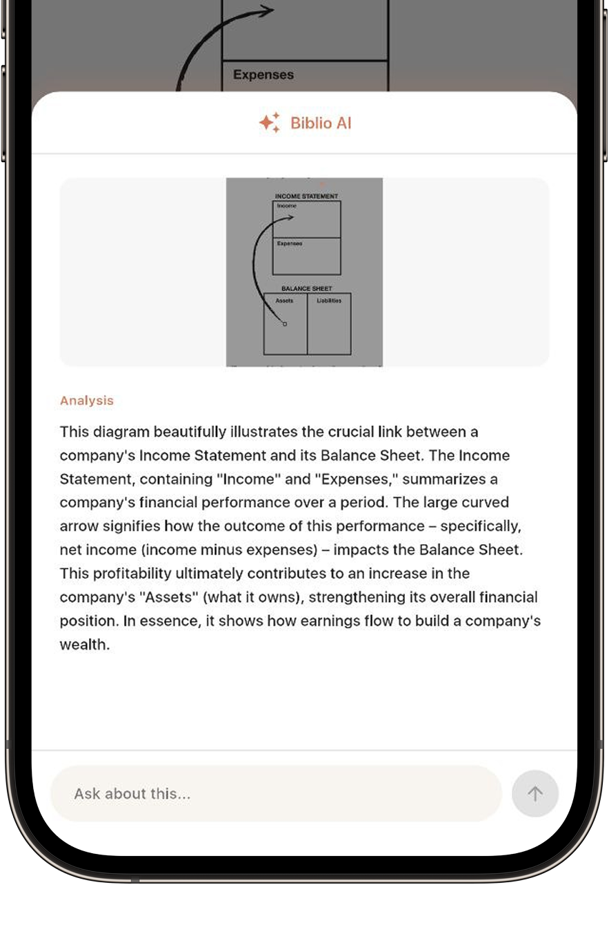 Don't let a complex diagram or unfamiliar term break your flow. Simply circle any element on the page to trigger an instant AI deep-dive, bringing total clarity.
