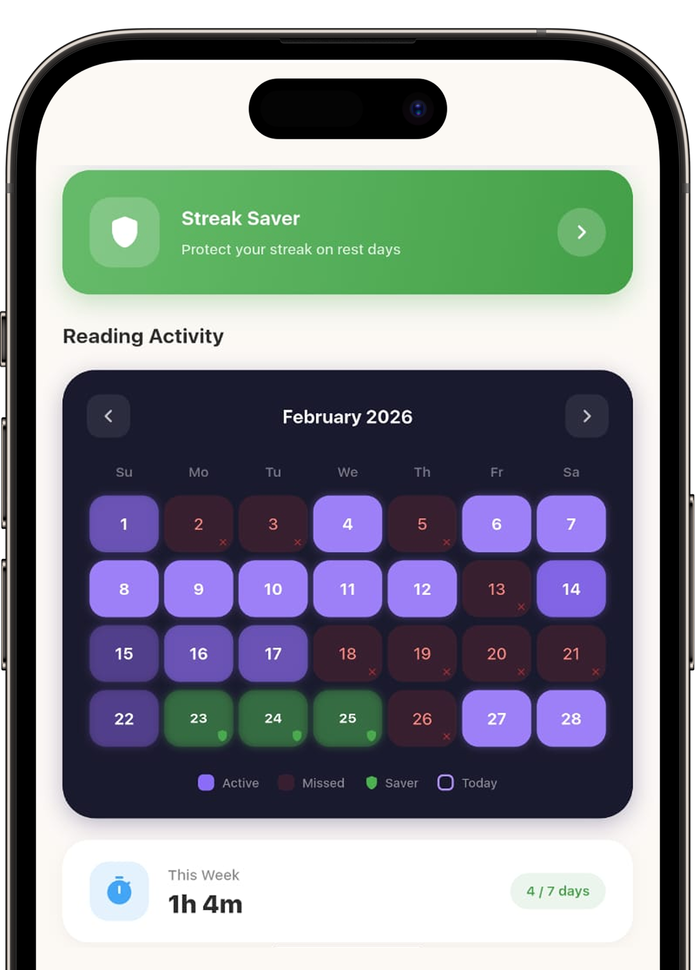 Track your daily momentum.